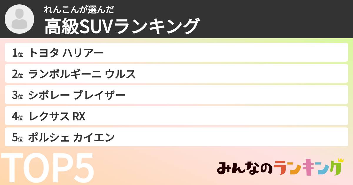 れんこんさんの「高級SUVランキング」