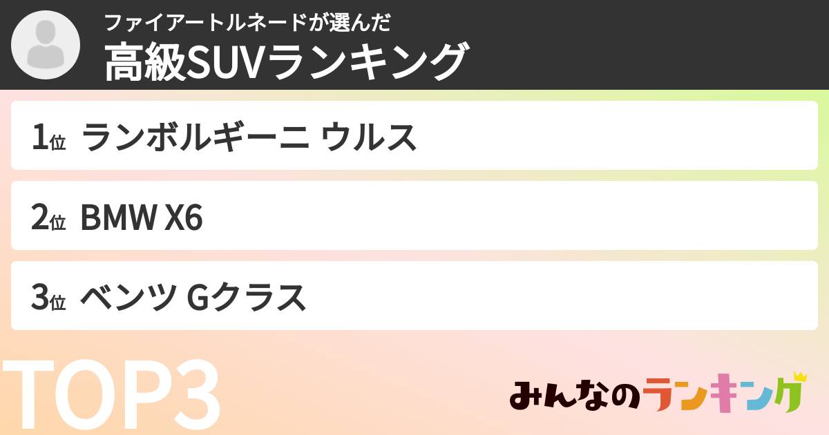 ファイアートルネードさんの「高級SUVランキング」