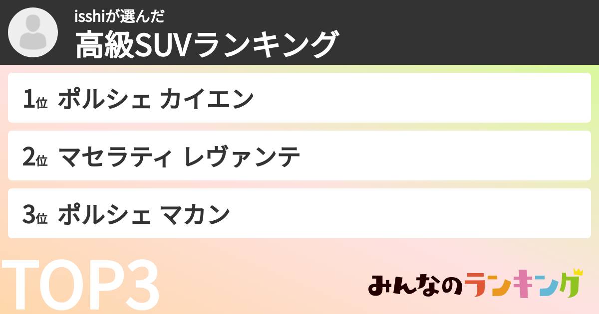 isshiさんの「高級SUVランキング」