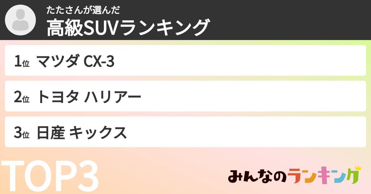 たたさんさんの「高級SUVランキング」