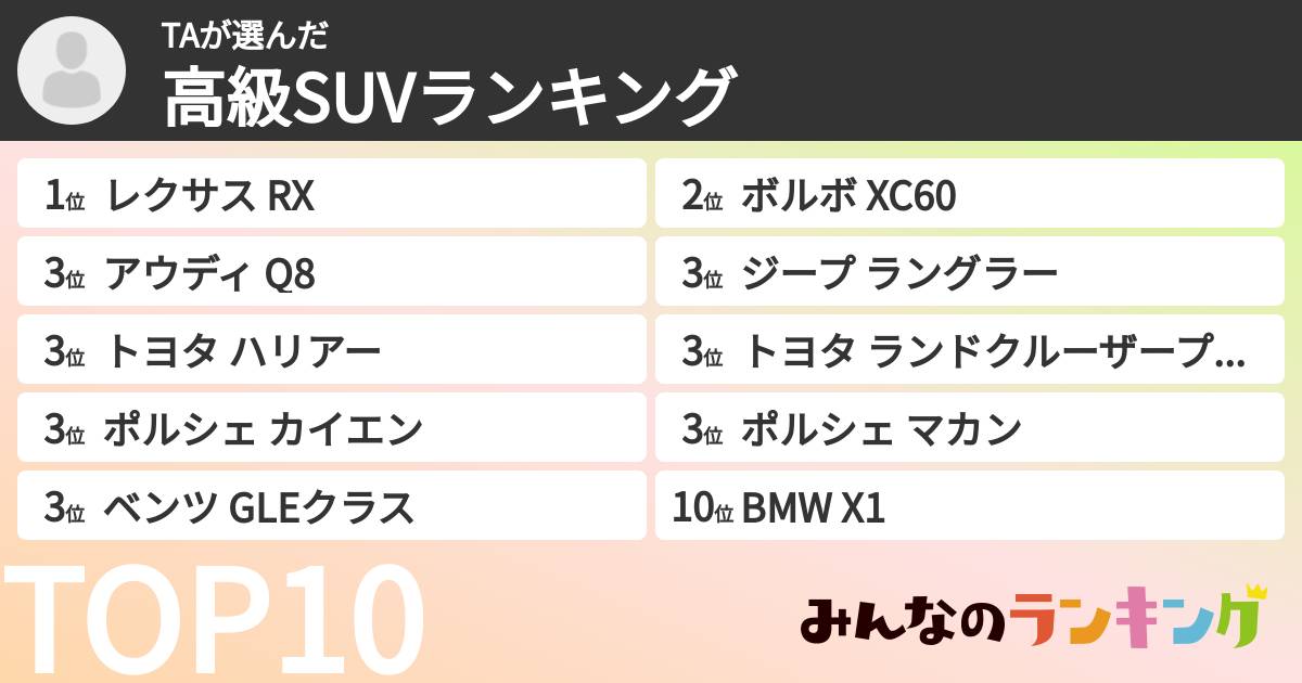 TAさんの「高級SUVランキング」