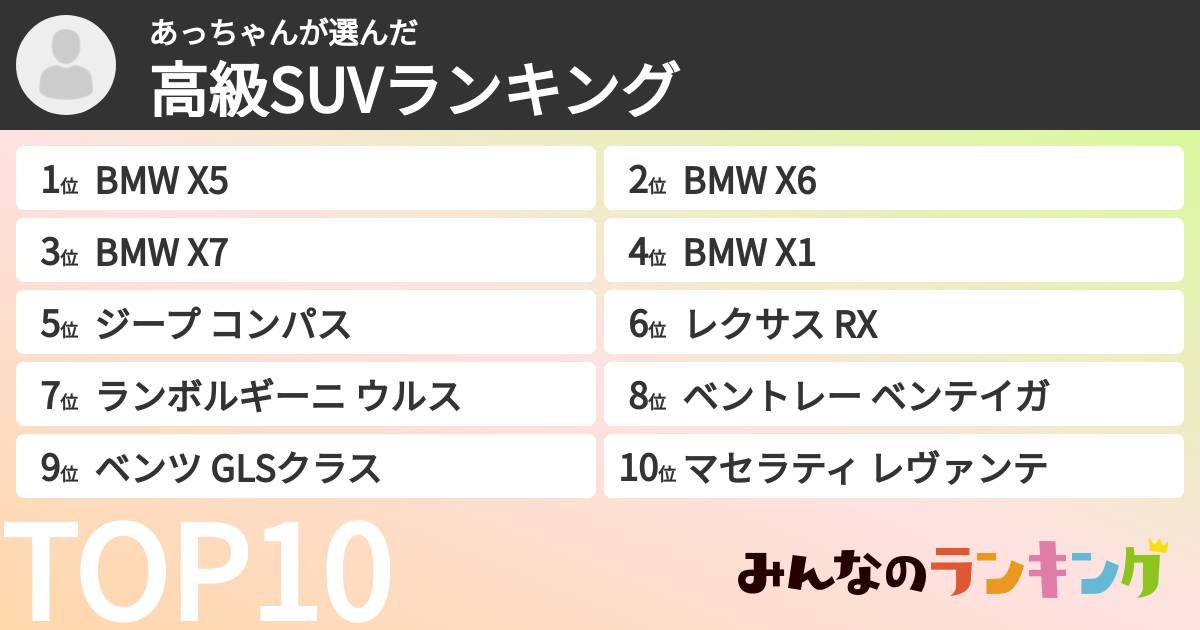 あっちゃんさんの「高級SUVランキング」