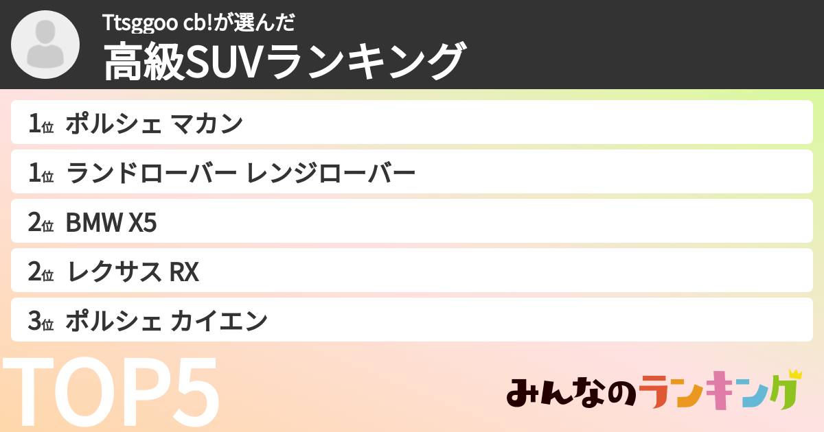 Ttsggoo cb!さんの「高級SUVランキング」