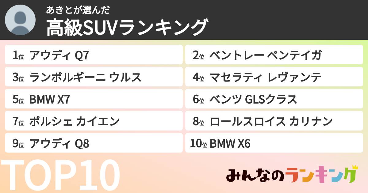 あきとさんの「高級SUVランキング」