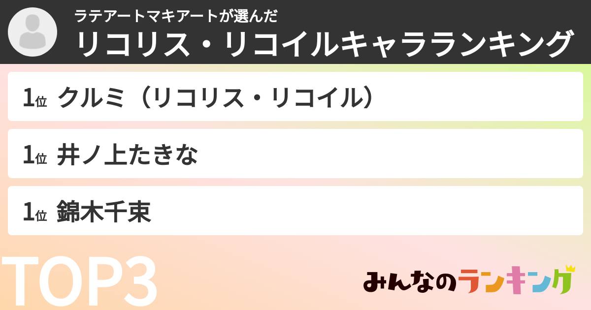 ラテアートマキアートさんの「リコリス・リコイルキャラランキング」