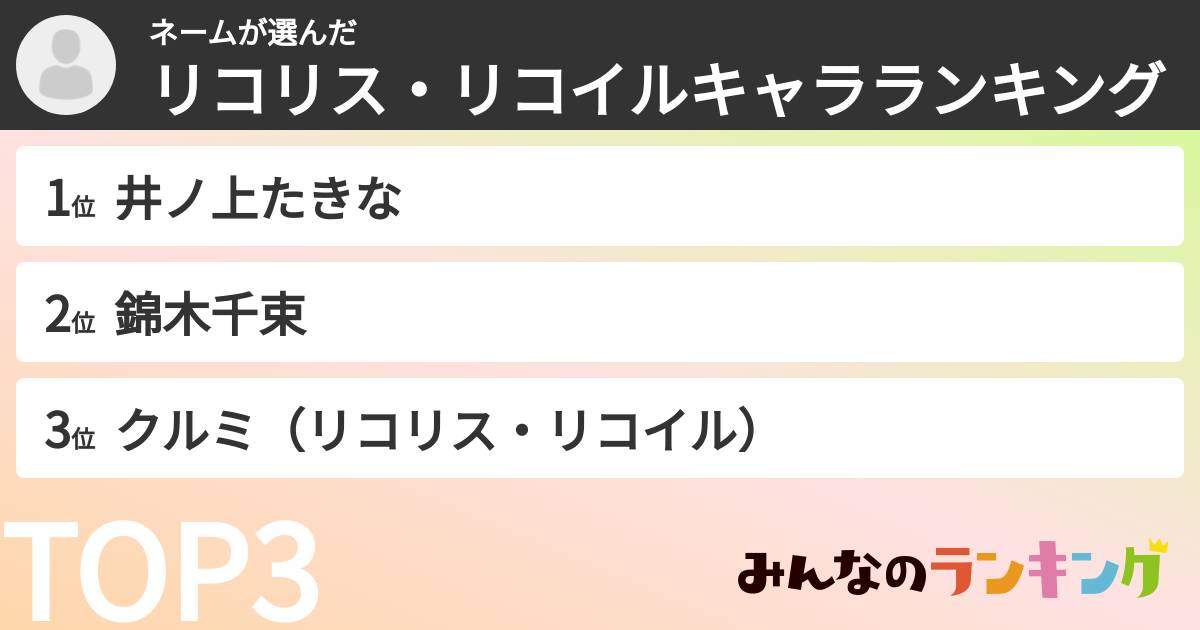 ネームさんの「リコリス・リコイルキャラランキング」