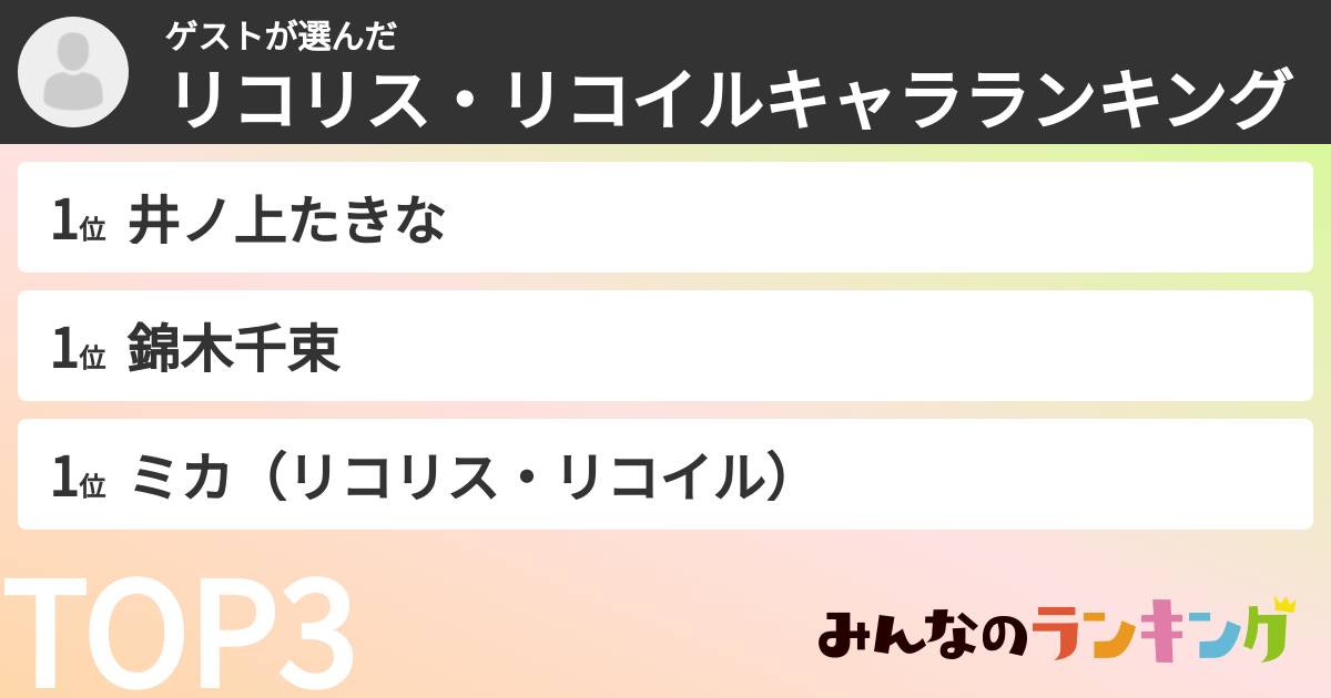 ゲストさんの「リコリス・リコイルキャラランキング」