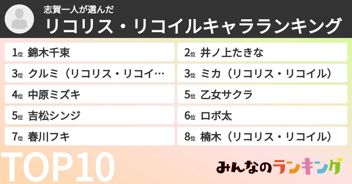 志賀一人さんの「リコリス・リコイルキャラランキング」