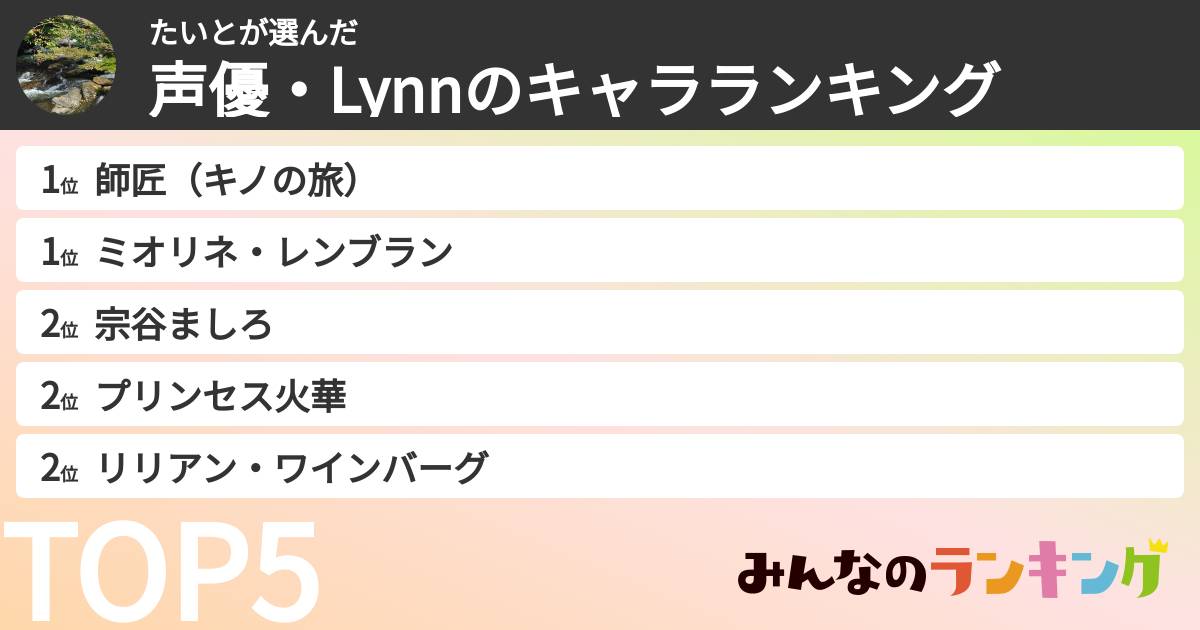たいとさんの「声優・Lynnのキャラランキング」