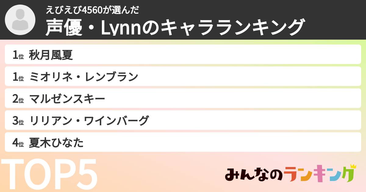 えびえび4560さんの「声優・Lynnのキャラランキング」