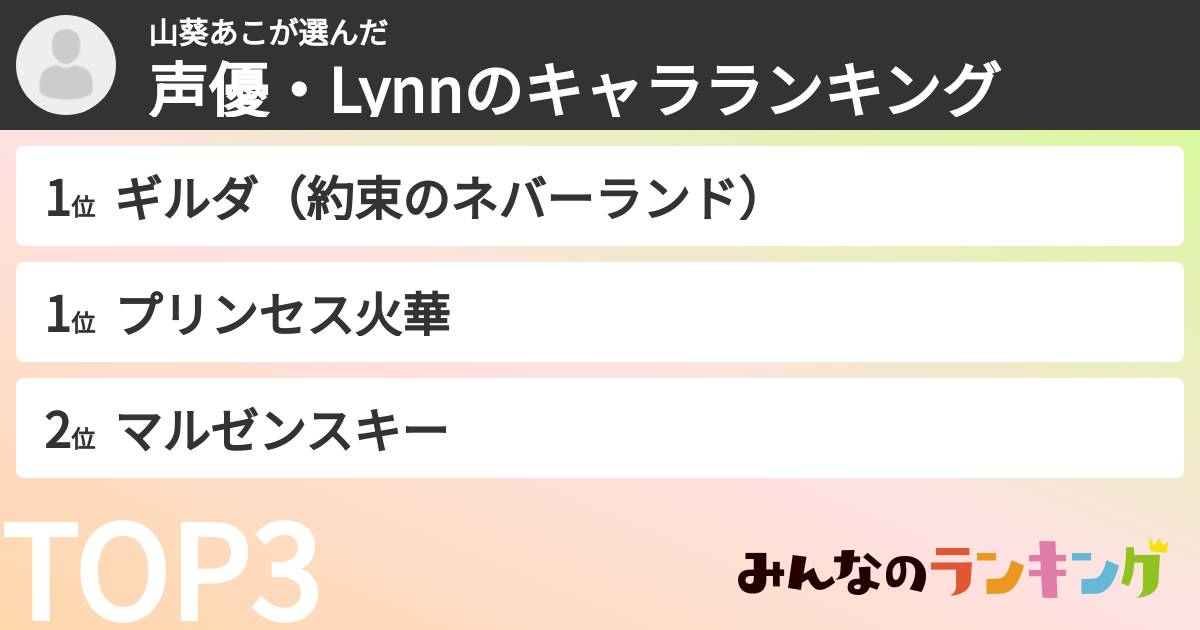 山葵あこさんの「声優・Lynnのキャラランキング」