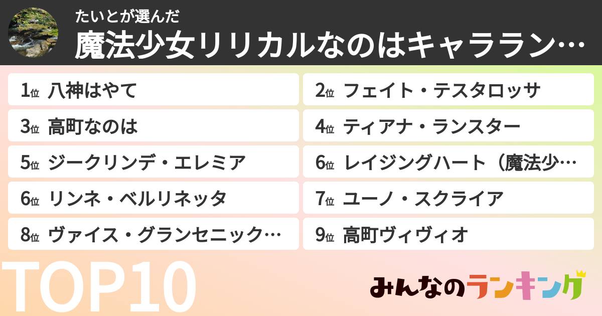 たいとさんの「魔法少女リリカルなのはキャラランキング」