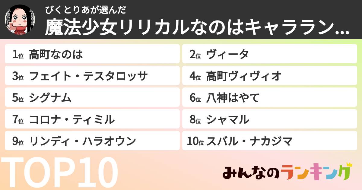 びくとりあさんの「魔法少女リリカルなのはキャラランキング」
