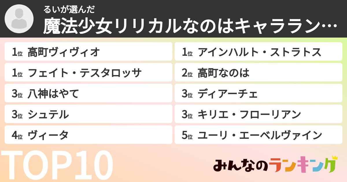 るいさんの「魔法少女リリカルなのはキャラランキング」