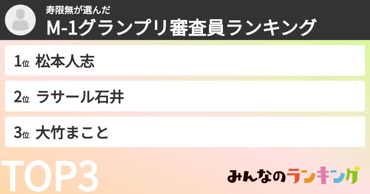 寿限無さんの「M-1グランプリ審査員ランキング」