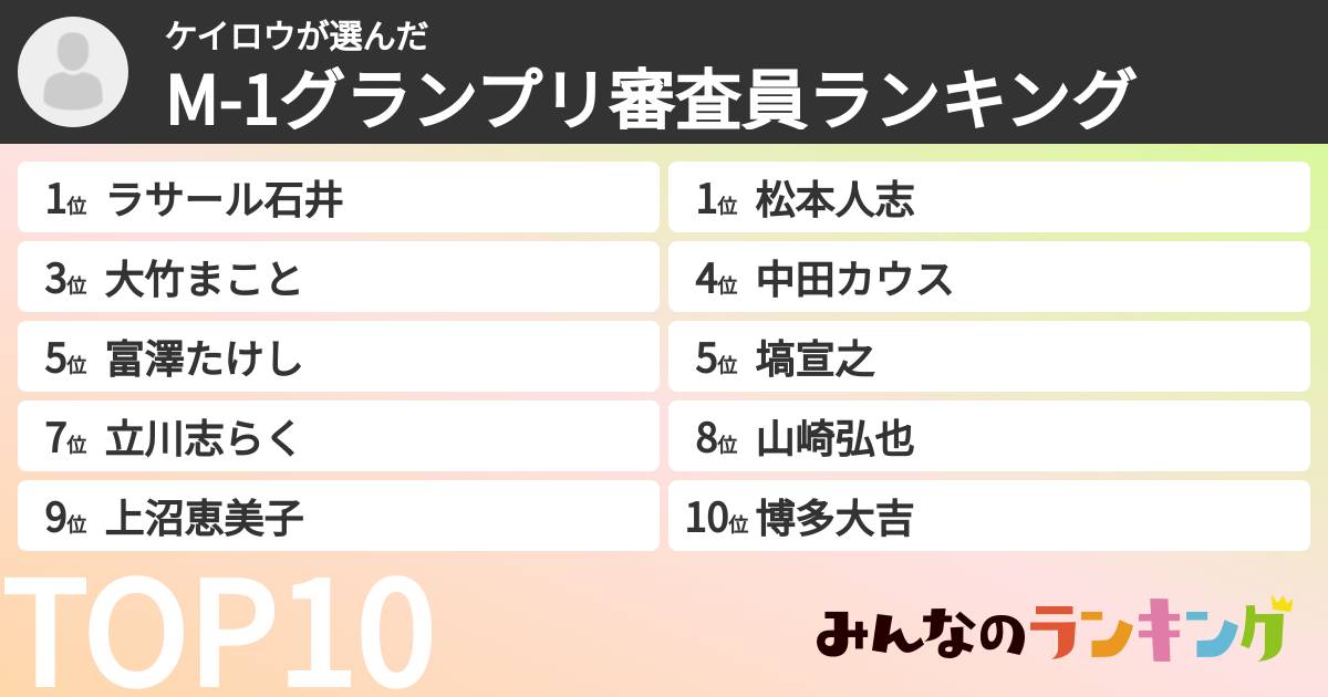 ケイロウさんの「M-1グランプリ審査員ランキング」
