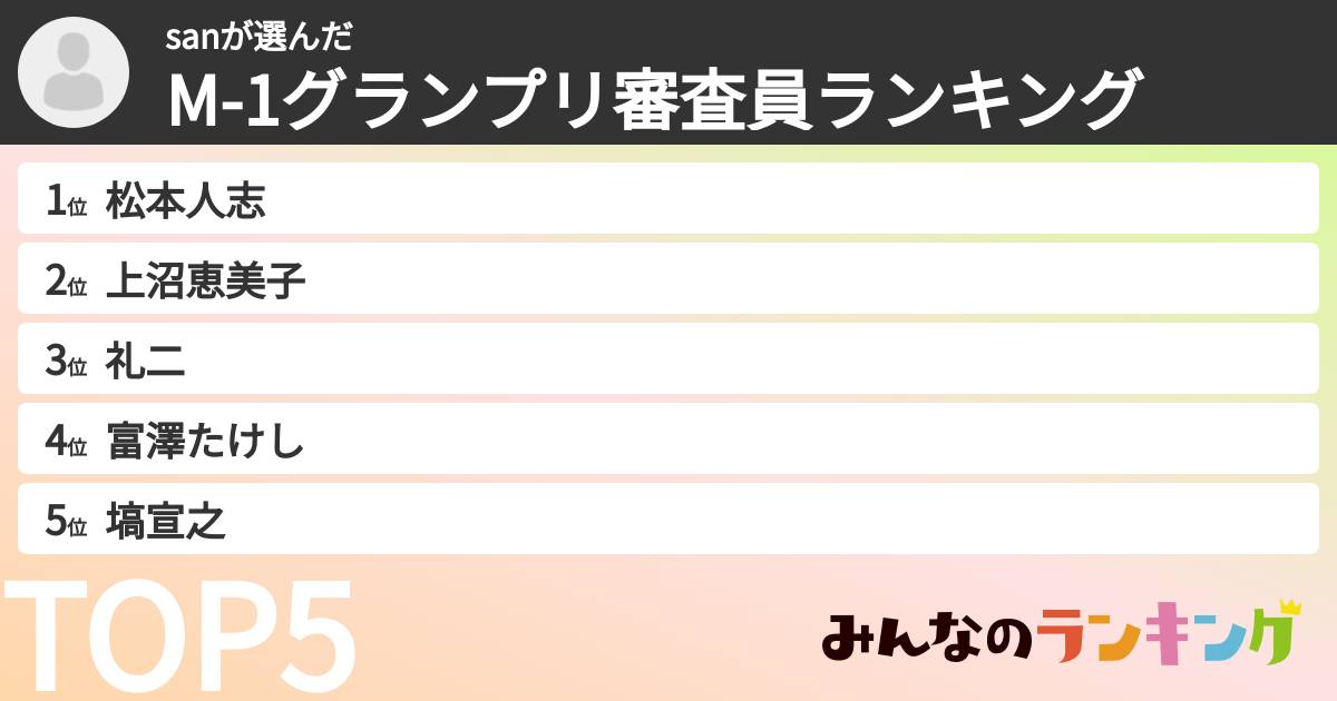 sanさんの「M-1グランプリ審査員ランキング」