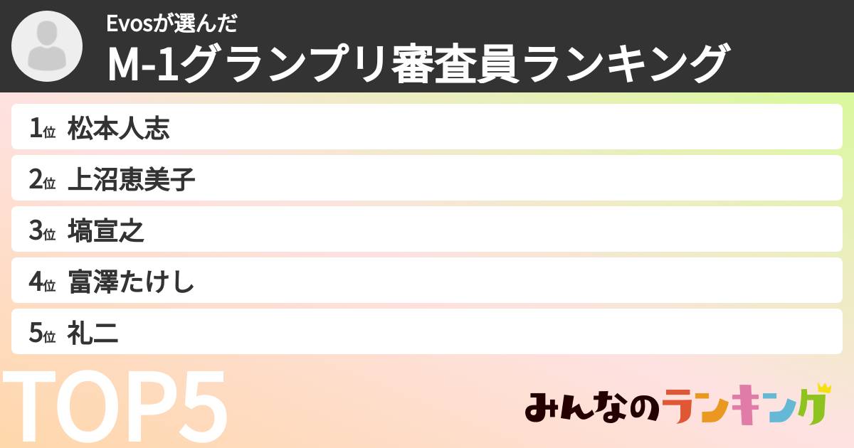 Evosさんの「M-1グランプリ審査員ランキング」