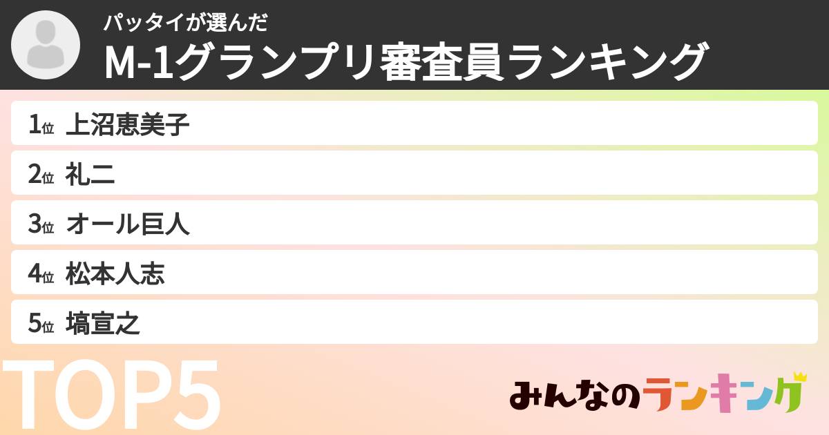 パッタイさんの「M-1グランプリ審査員ランキング」