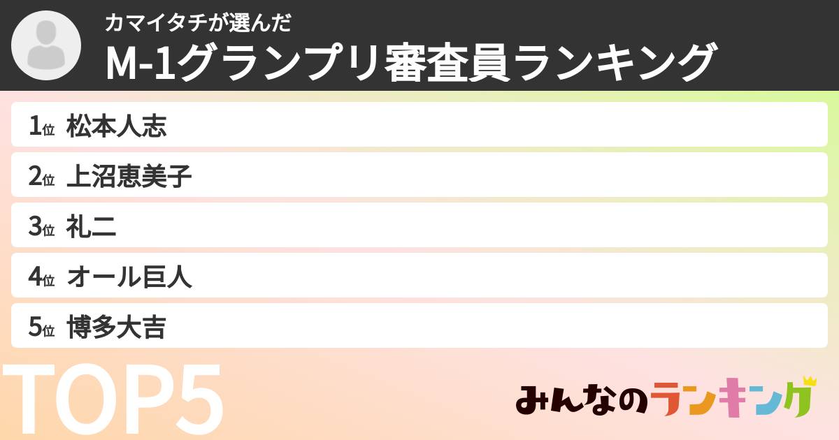 カマイタチさんの「M-1グランプリ審査員ランキング」