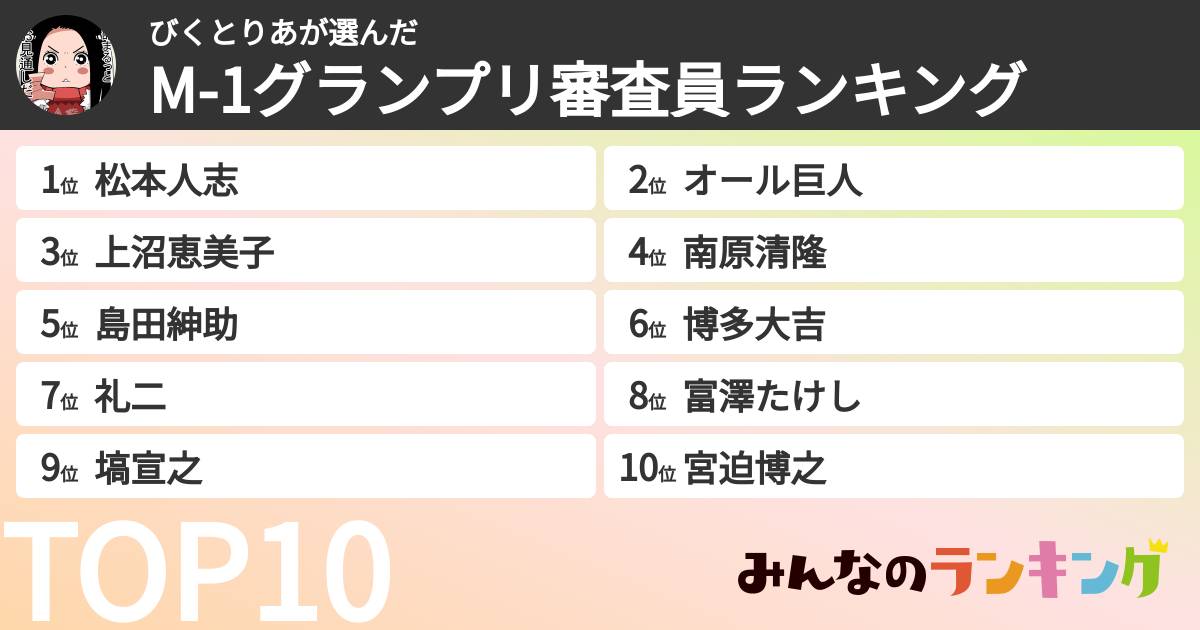 びくとりあさんの「M-1グランプリ審査員ランキング」