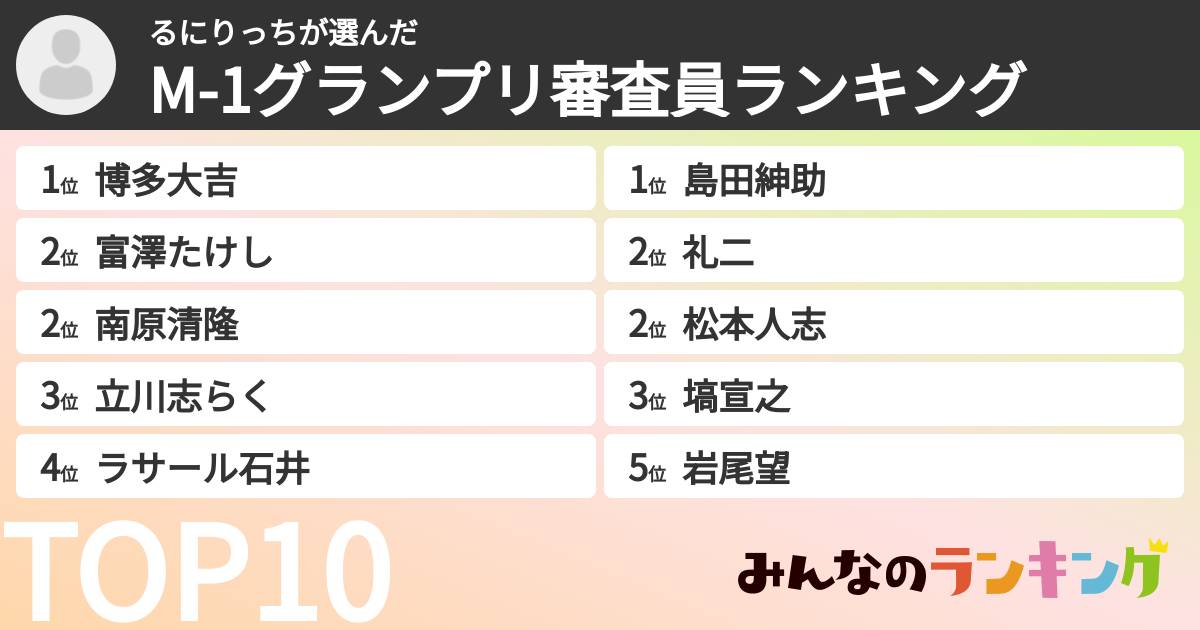 るにりっちさんの「M-1グランプリ審査員ランキング」
