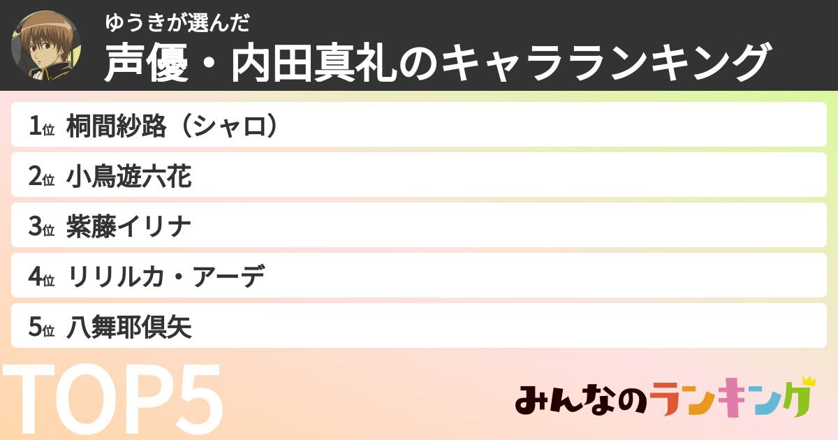 ゆうきさんの「声優・内田真礼のキャラランキング」
