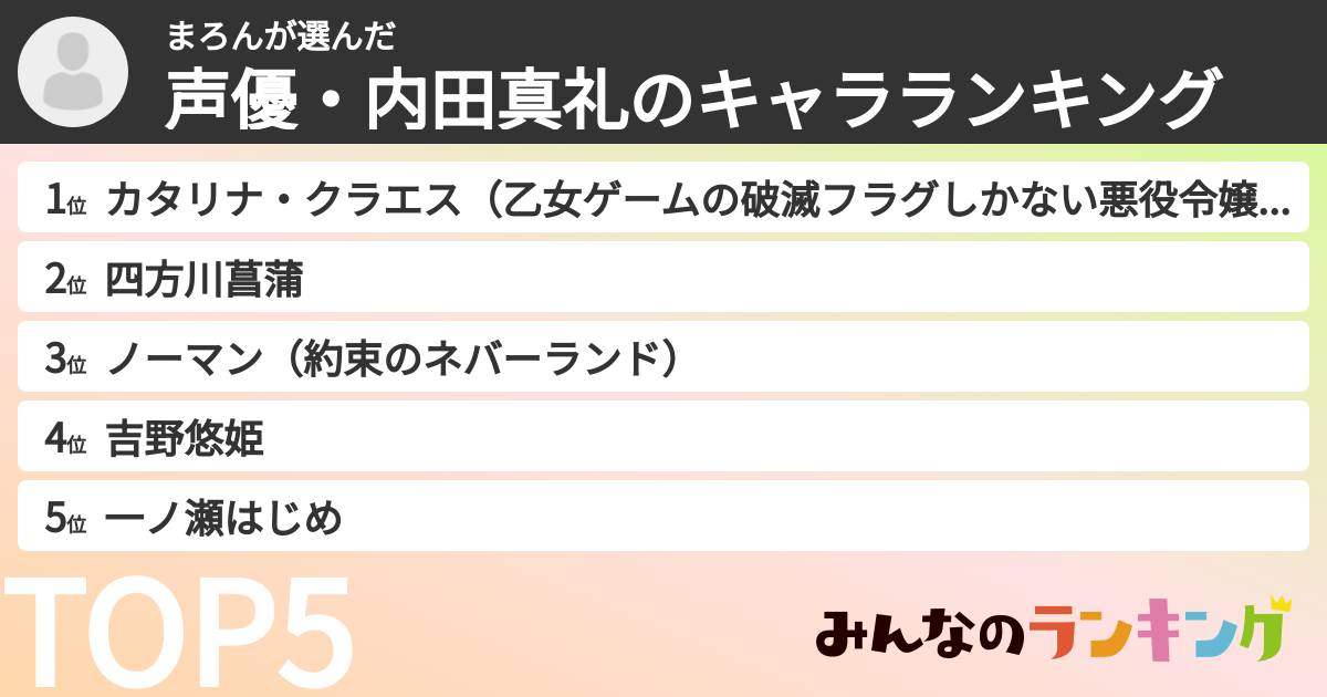 まろんさんの「声優・内田真礼のキャラランキング」
