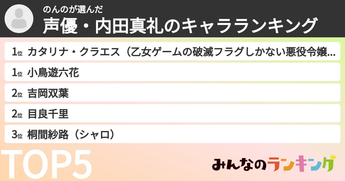 のんのさんの「声優・内田真礼のキャラランキング」