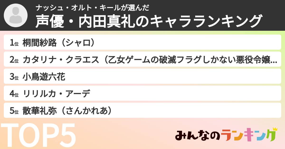 ナッシュ・オルト・キールさんの「声優・内田真礼のキャラランキング」
