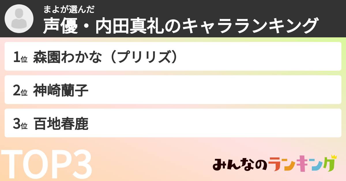 まよさんの「声優・内田真礼のキャラランキング」