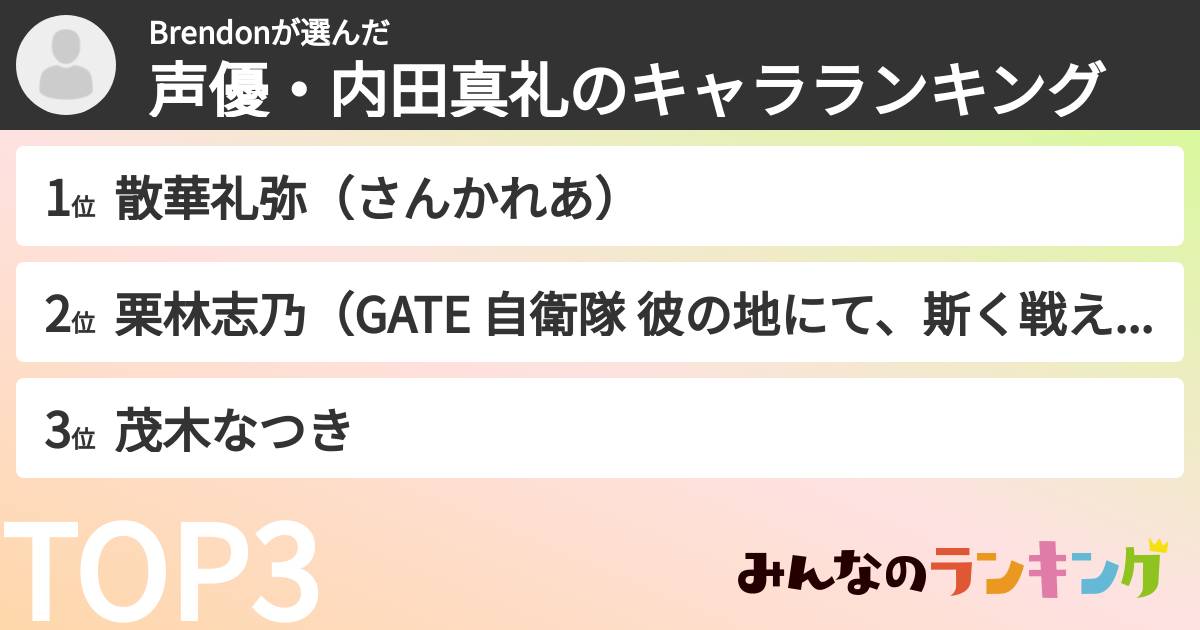 Brendonさんの「声優・内田真礼のキャラランキング」