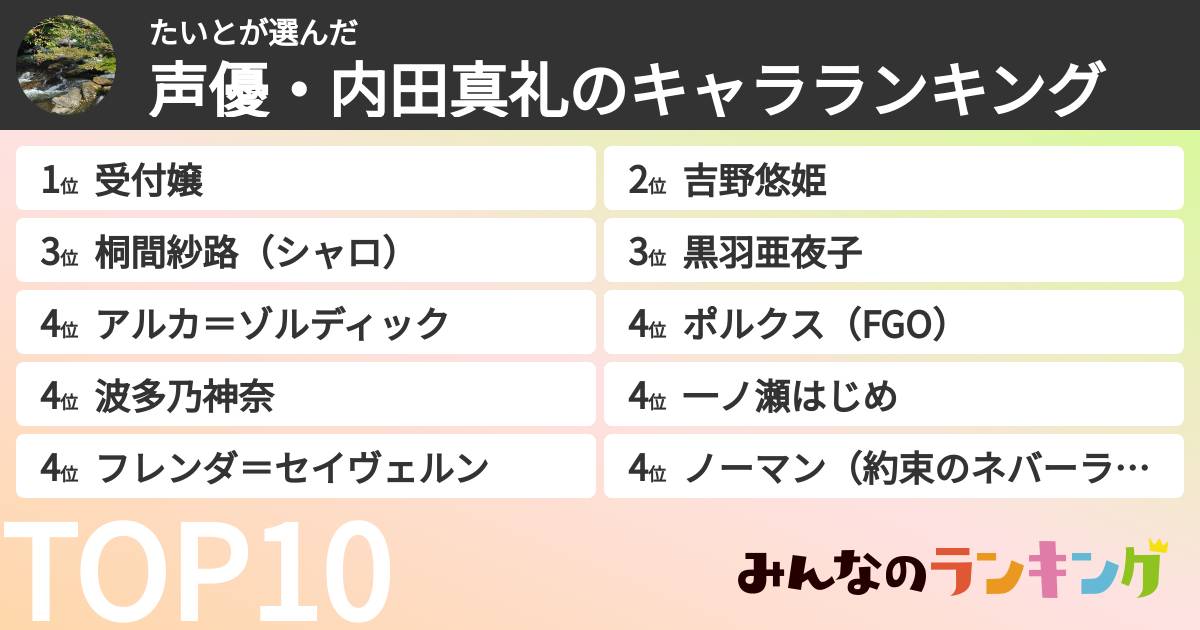 たいとさんの「声優・内田真礼のキャラランキング」