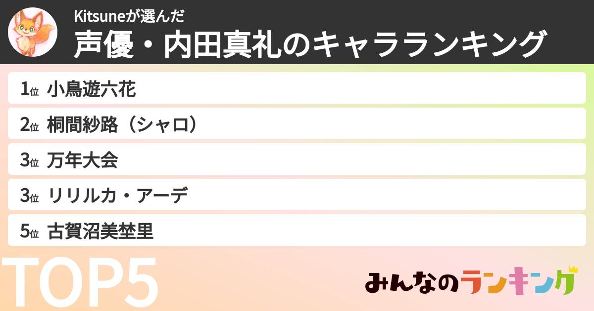 Kitsuneさんの「声優・内田真礼のキャラランキング」