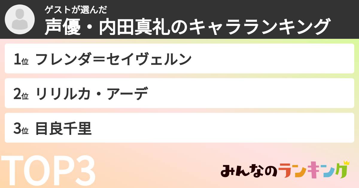 ゲストさんの「声優・内田真礼のキャラランキング」