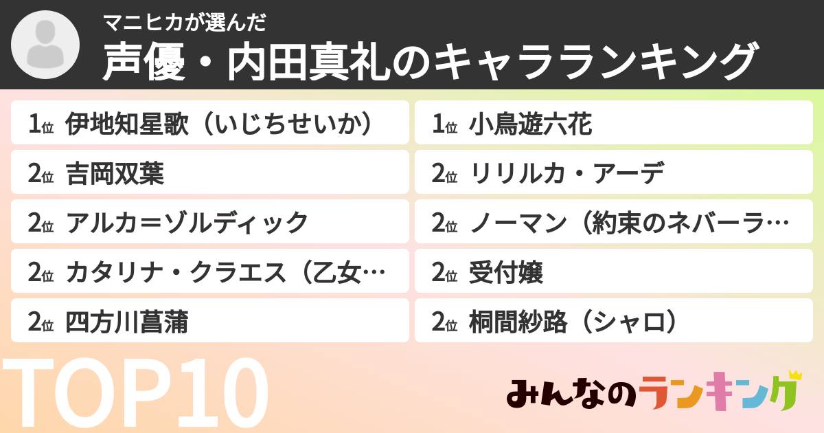 マニヒカさんの「声優・内田真礼のキャラランキング」