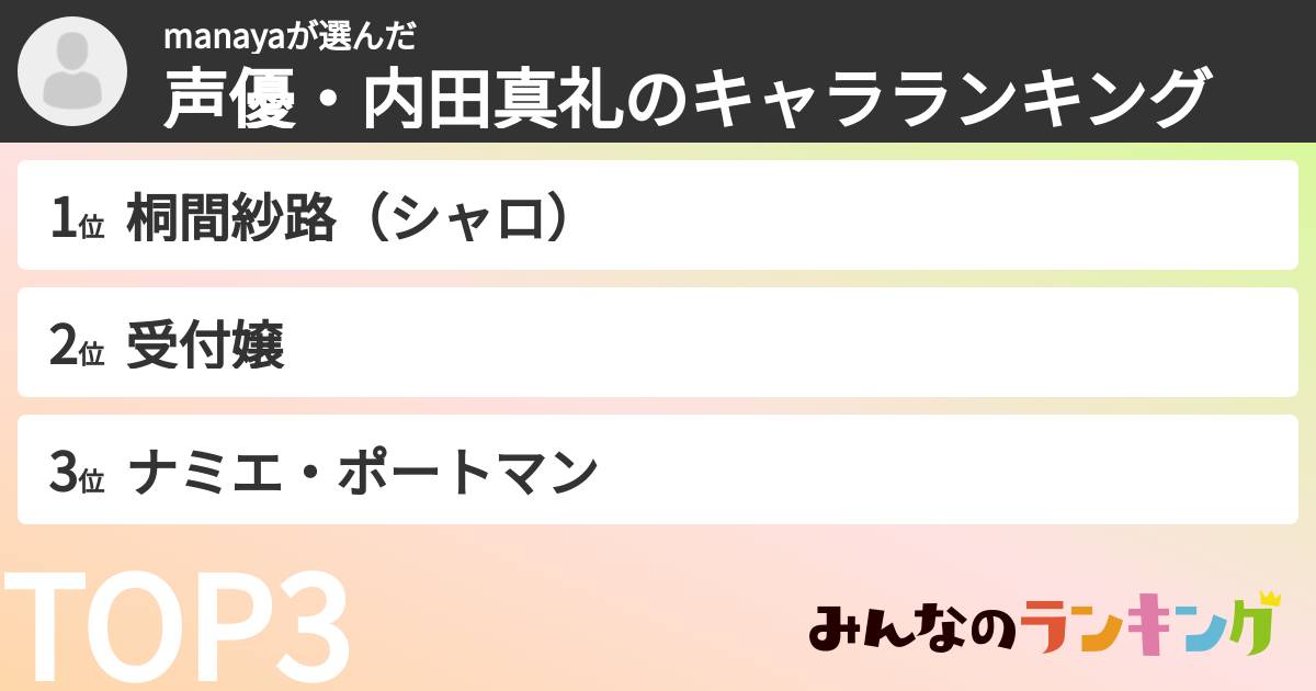 manayaさんの「声優・内田真礼のキャラランキング」