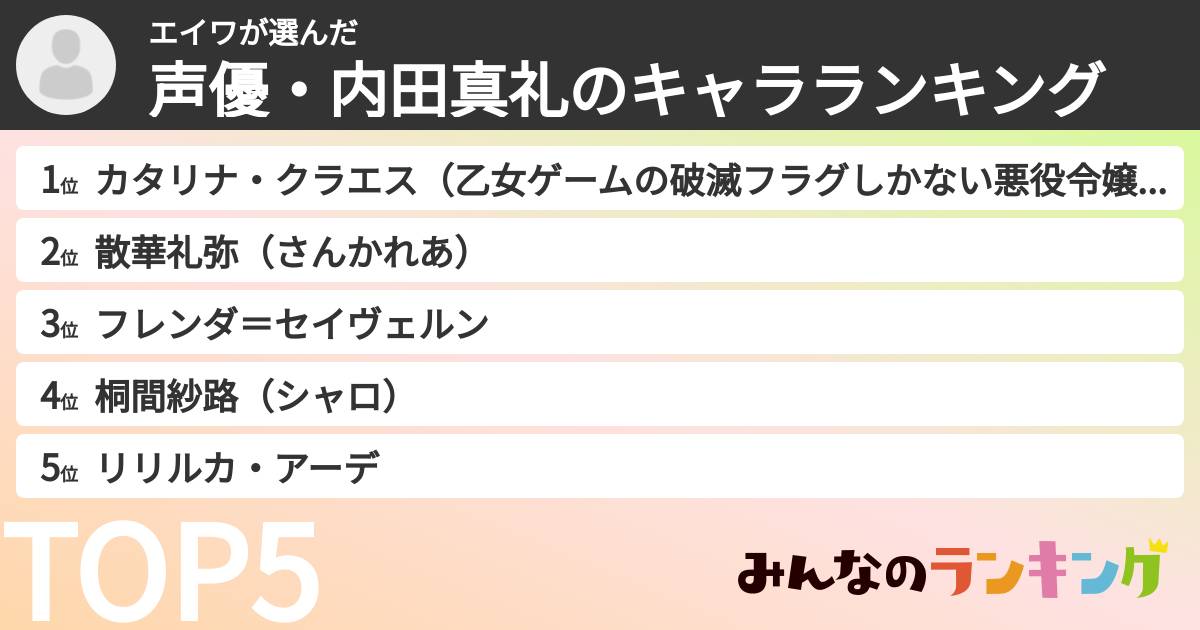 エイワさんの「声優・内田真礼のキャラランキング」