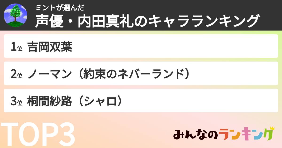 ミントさんの「声優・内田真礼のキャラランキング」