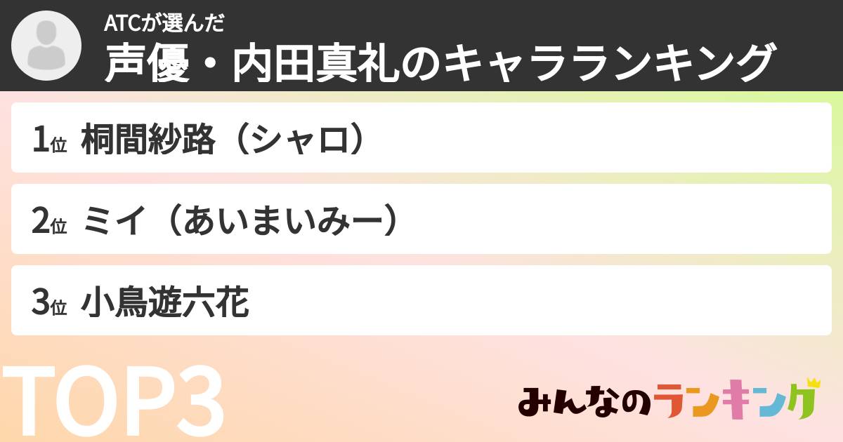 ATCさんの「声優・内田真礼のキャラランキング」
