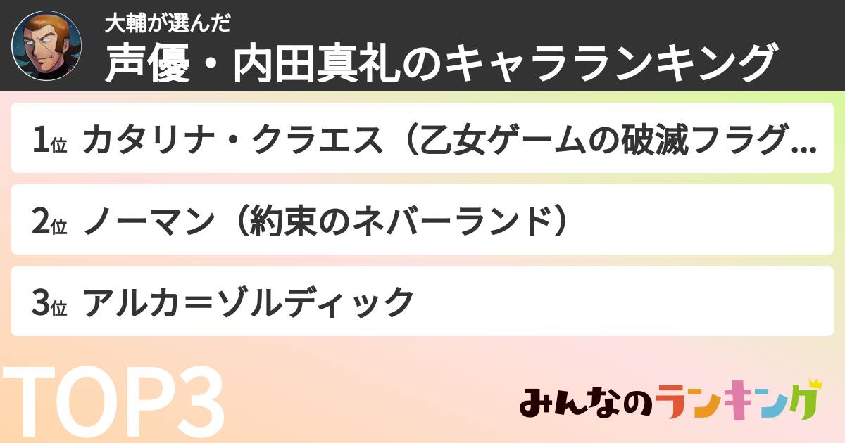 大輔さんの「声優・内田真礼のキャラランキング」