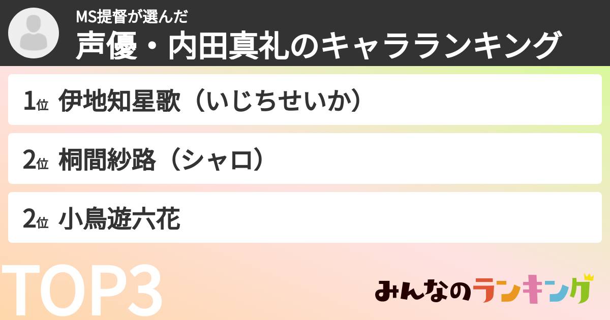 MS提督さんの「声優・内田真礼のキャラランキング」