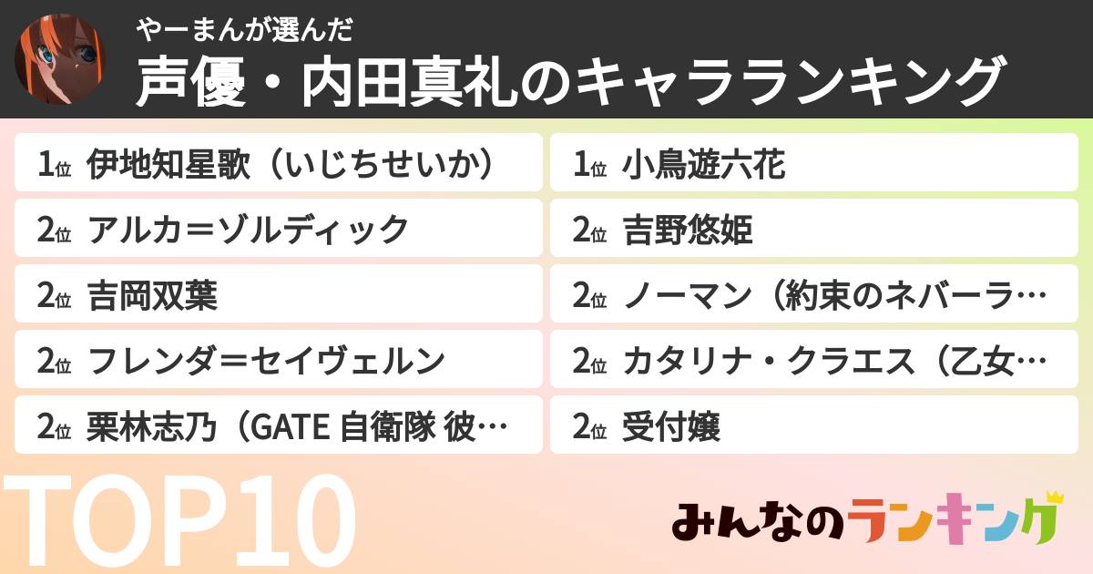 やーまんさんの「声優・内田真礼のキャラランキング」
