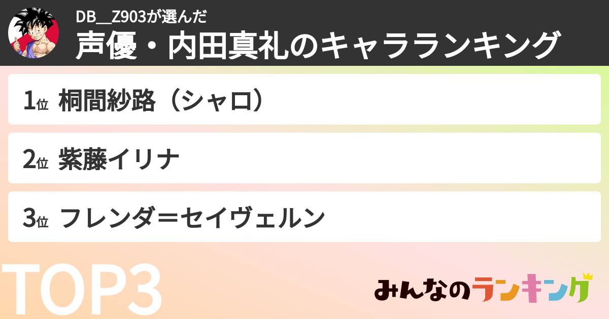 DB＿Z903さんの「声優・内田真礼のキャラランキング」