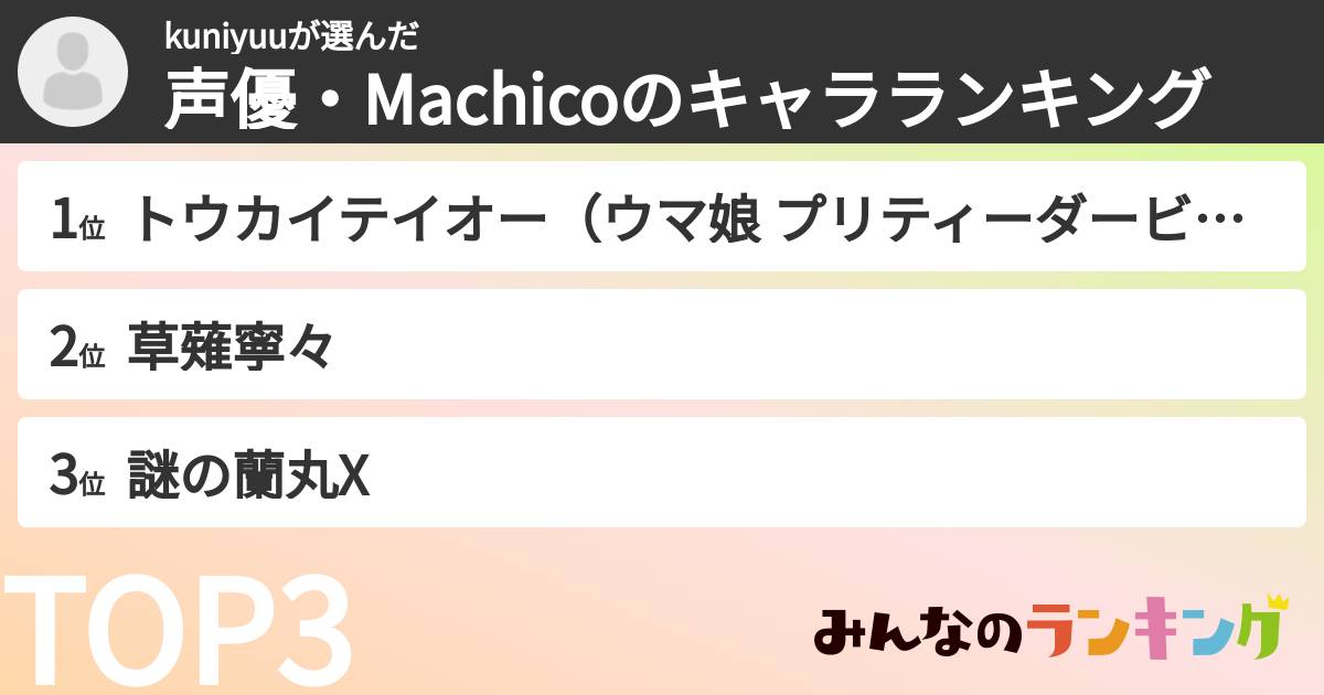 kuniyuuさんの「声優・Machicoのキャラランキング」