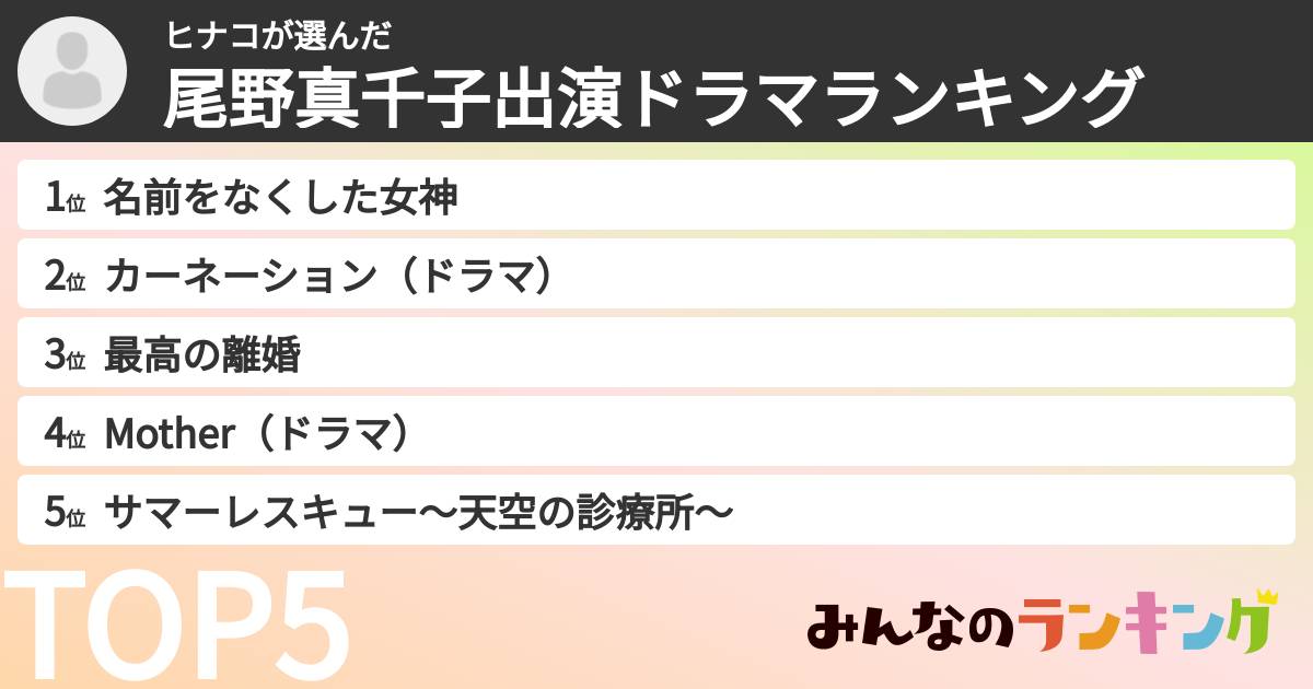ヒナコさんの「尾野真千子出演ドラマランキング」