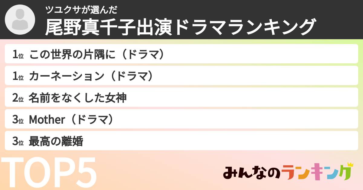 ツユクサさんの「尾野真千子出演ドラマランキング」