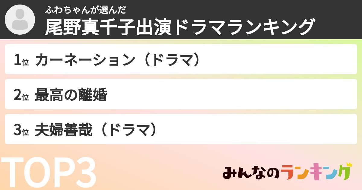 ふわちゃんさんの「尾野真千子出演ドラマランキング」