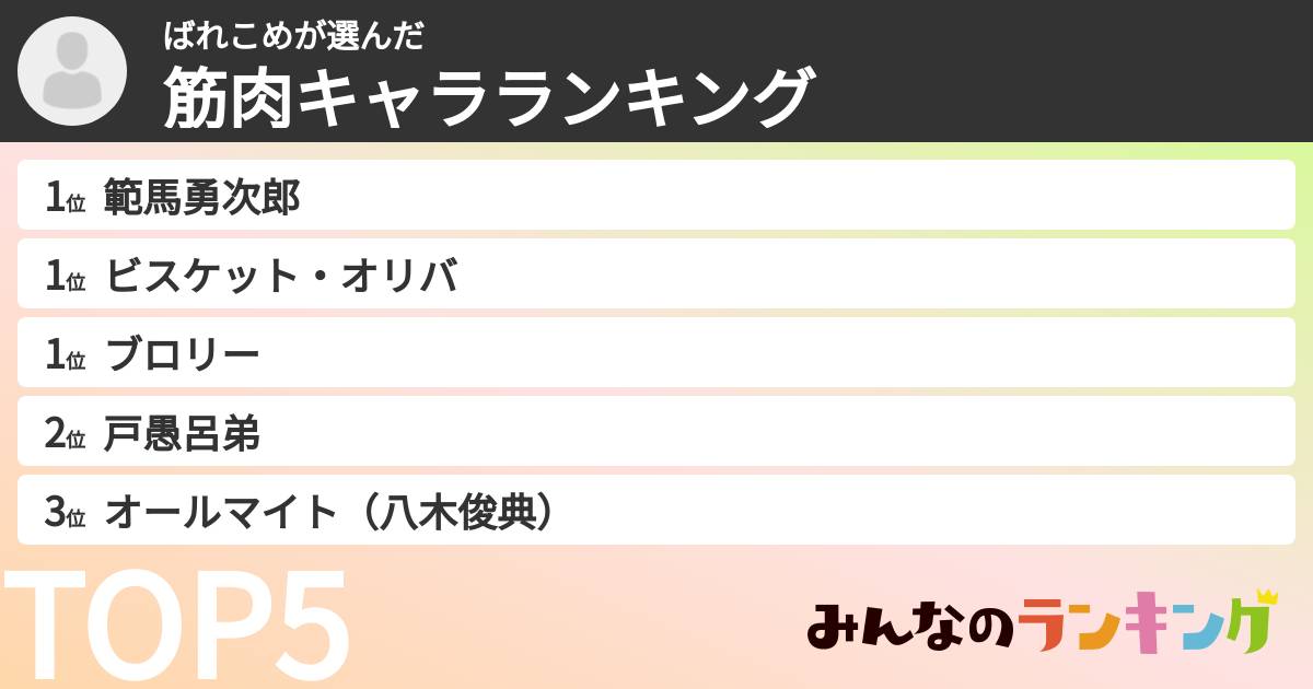 ばれこめさんの「筋肉キャラランキング」