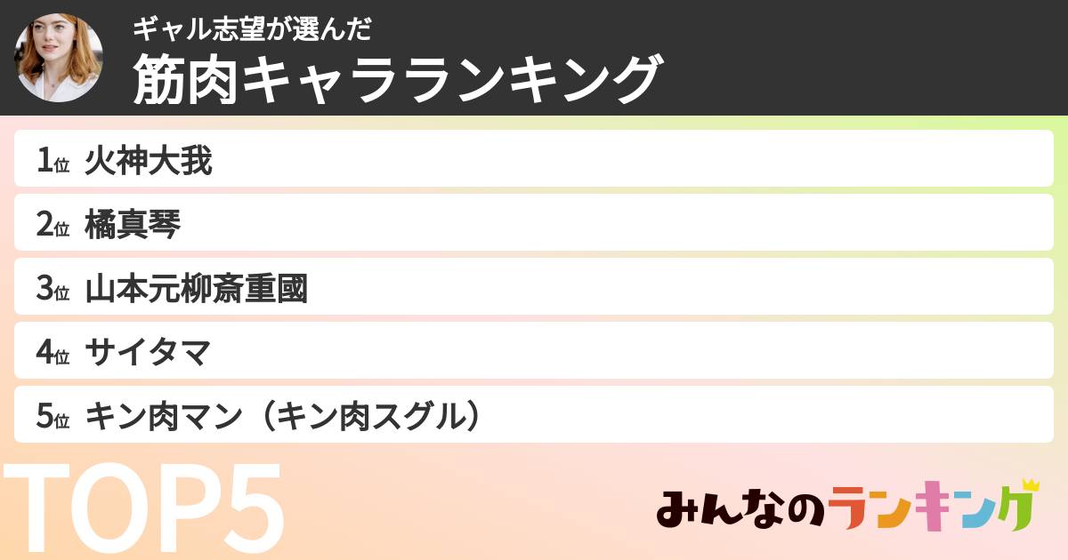 ギャル志望さんの「筋肉キャラランキング」